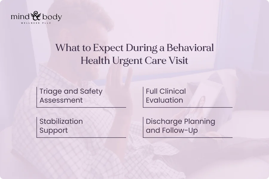 What to Expect During a Behavioral Health Urgent Care Visit