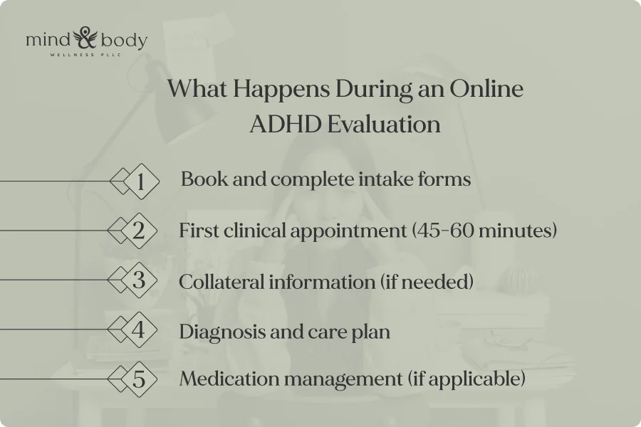 what-happens-during-an-online-adhd-evaluation