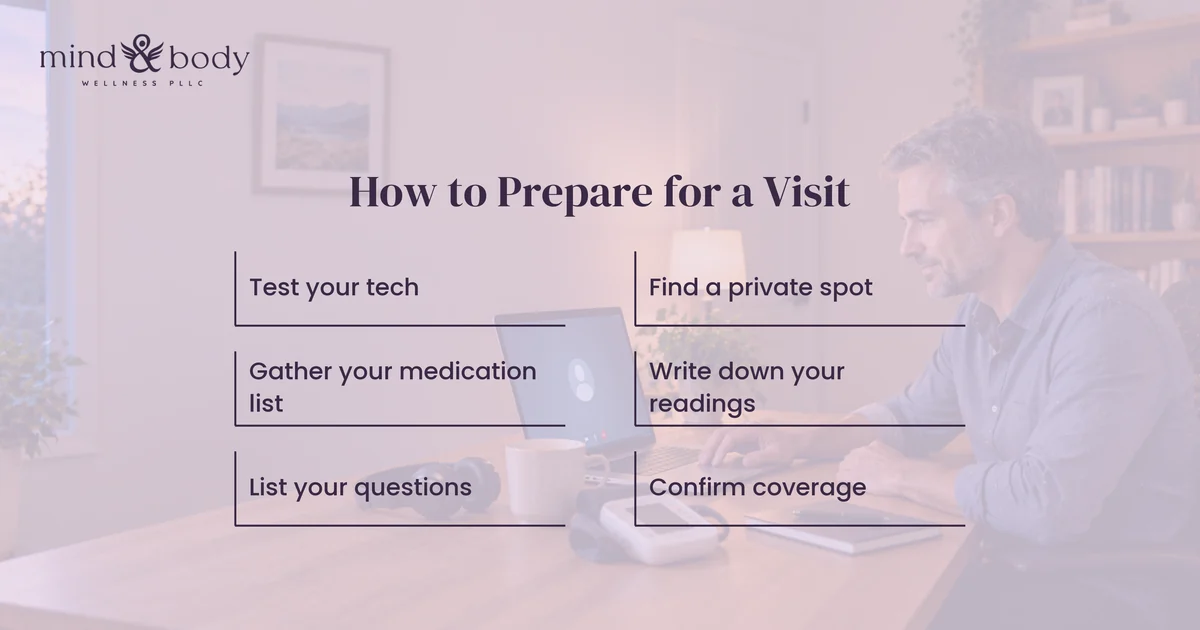 Checklist graphic for preparing for a telehealth visit: test your tech, find a private spot, gather your medication list, write down your readings, list your questions, confirm coverage